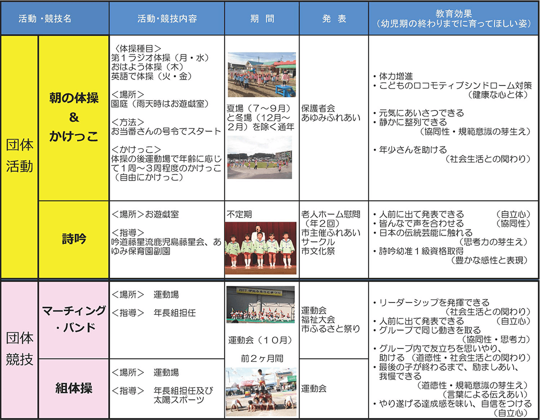 あゆみの教育・保育実践